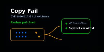 Copy Fail is patched at Webbfabriken