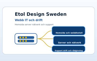 Etol Design Sweden