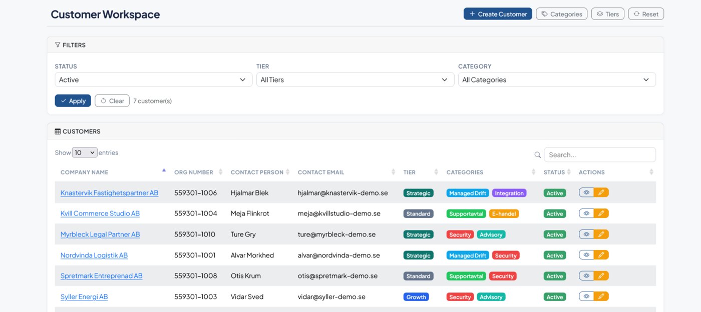 WF CRM customer overview