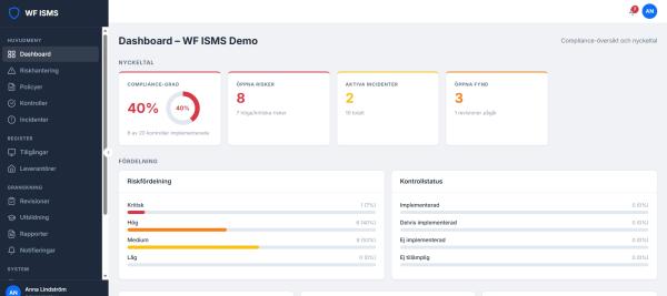 WF ISMS Dashboard